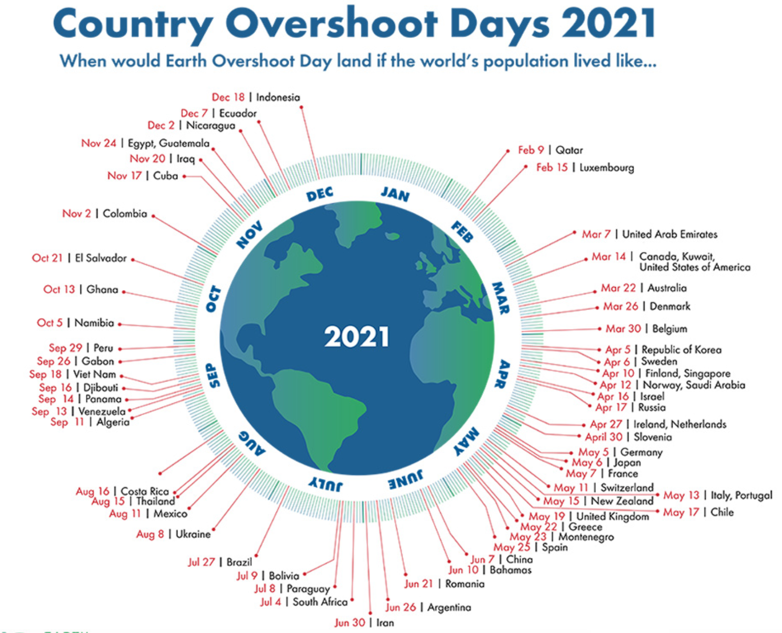 information on 2021 Overshoot day